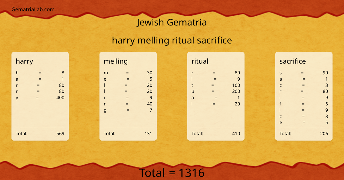 harry melling ritual sacrifice in jewish Gematria